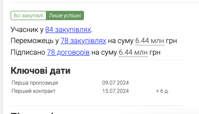 Скріншот з Clarity Project